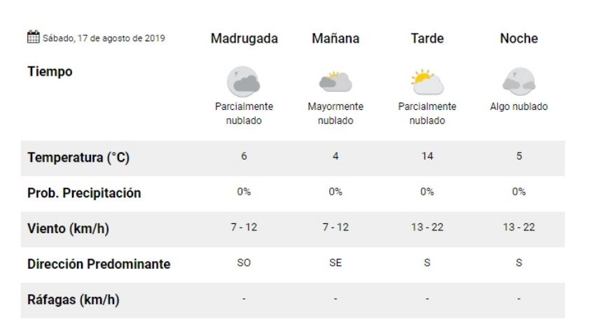 Mínima de 4º para el sábado